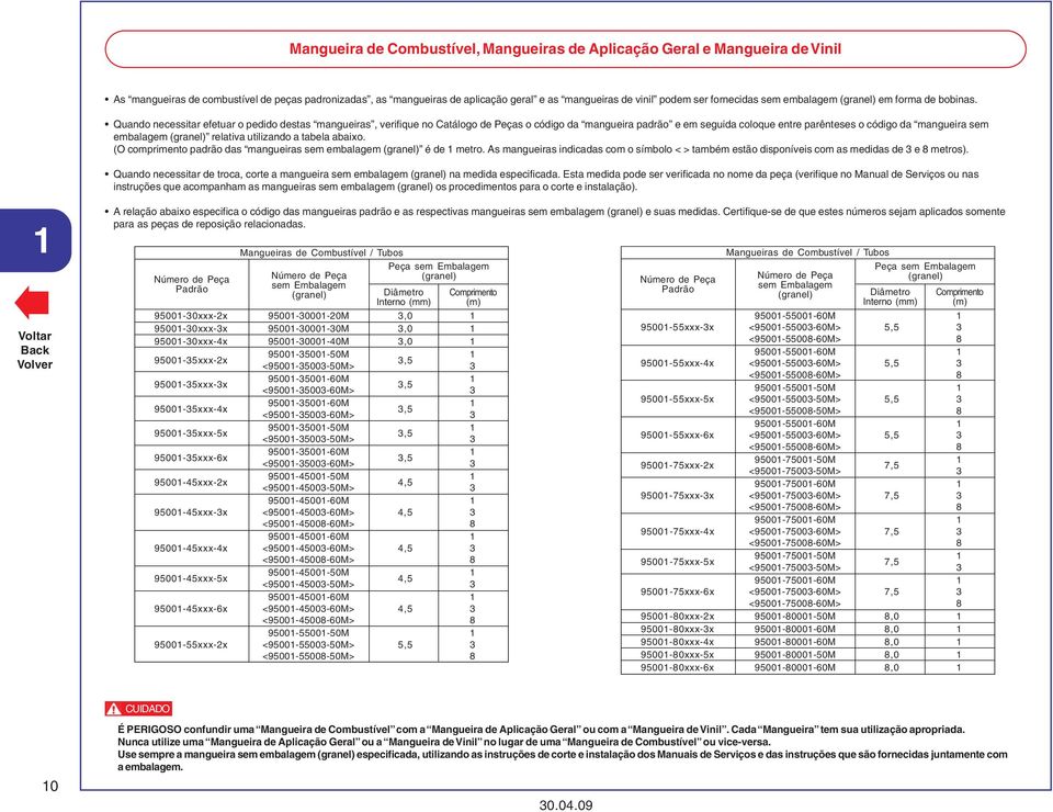 Quando necessitar efetuar o pedido destas mangueiras, verifique no Catálogo de Peças o código da mangueira padrão e em seguida coloque entre parênteses o código da mangueira sem embalagem (granel)