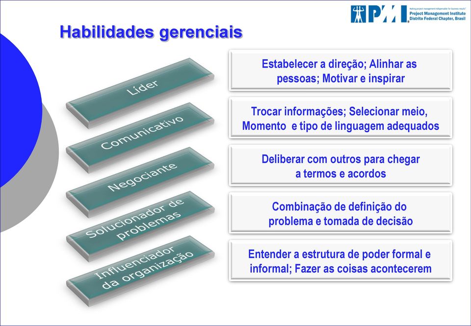 com outros para chegar a termos e acordos Combinação de definição do problema e