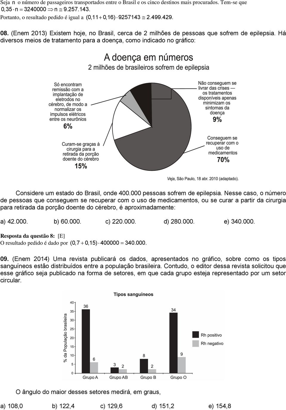 Há diversos meios de tratamento para a doença, como indicado no gráfico: Considere um estado do Brasil, onde 400.000 pessoas sofrem de epilepsia.