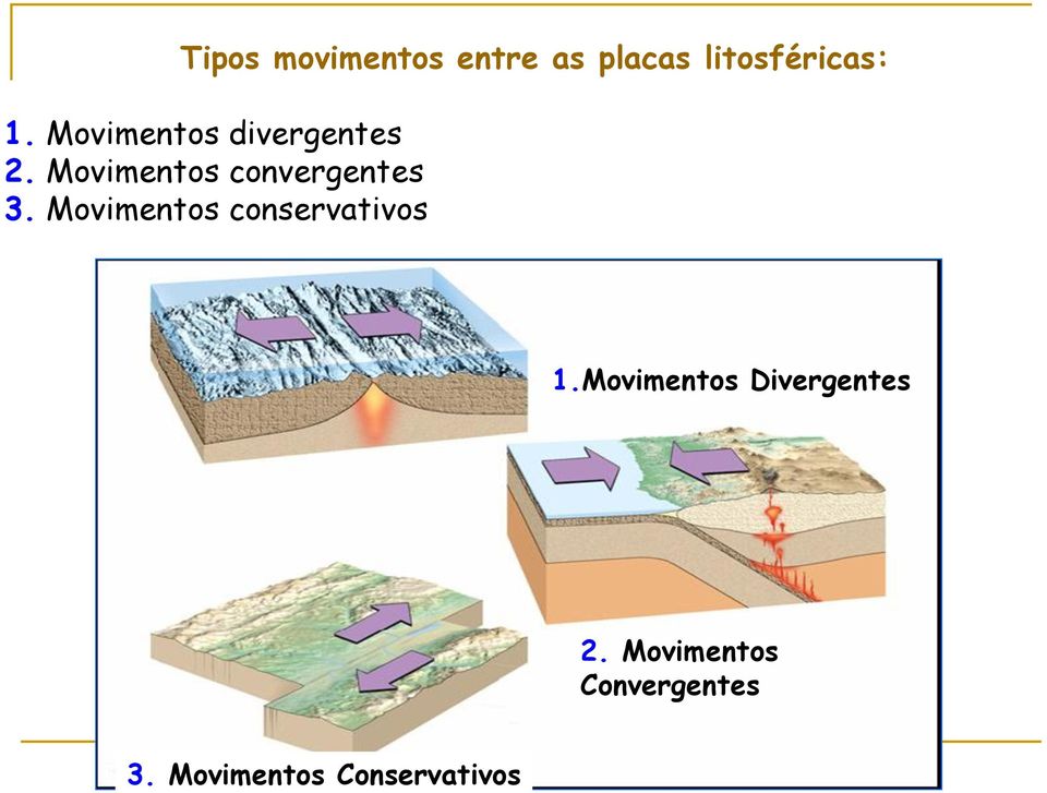Movimentos conservativos 1.Movimentos Divergentes 2.