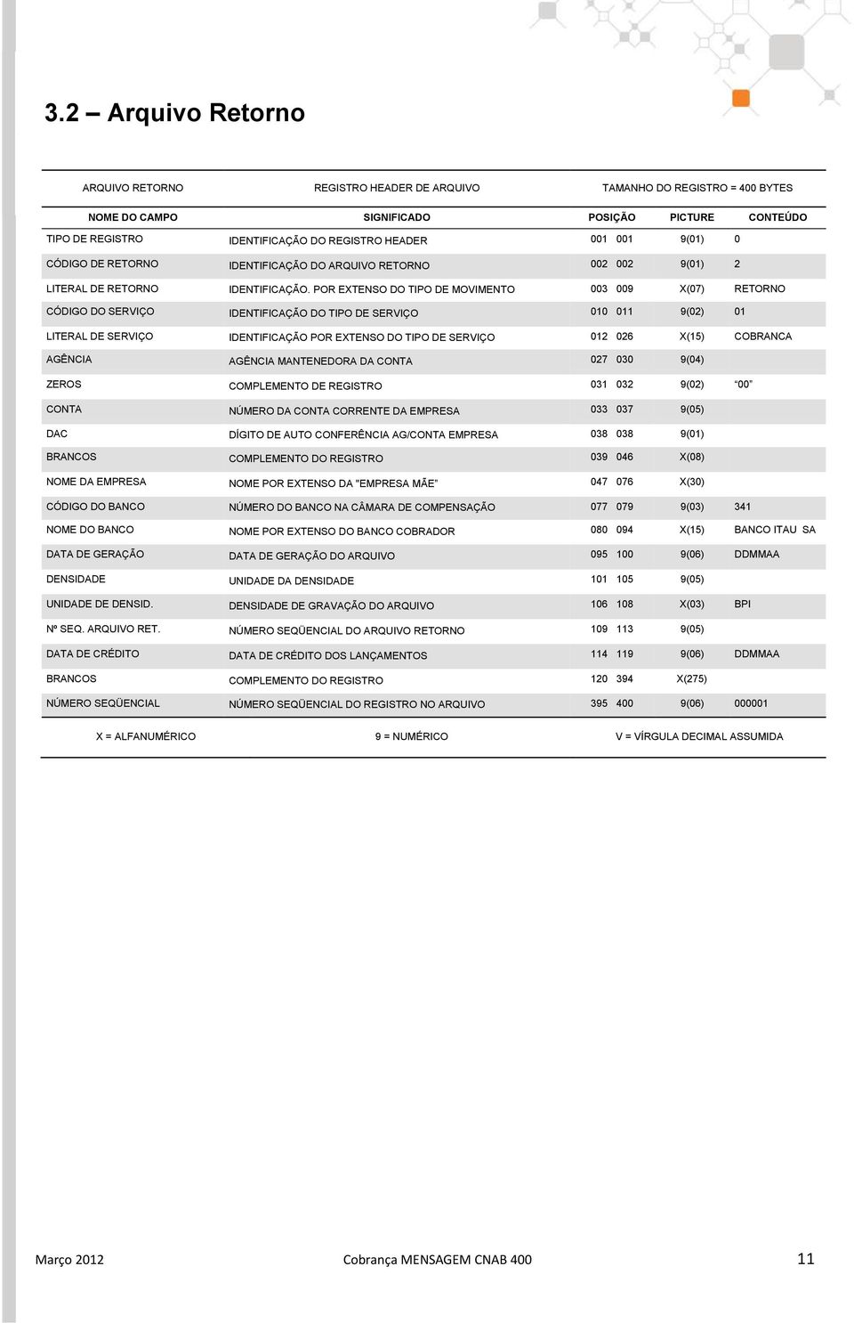 POR EXTENSO DO TIPO DE MOVIMENTO 003 009 X(07) RETORNO CÓDIGO DO SERVIÇO IDENTIFICAÇÃO DO TIPO DE SERVIÇO 010 011 9(02) 01 LITERAL DE SERVIÇO IDENTIFICAÇÃO POR EXTENSO DO TIPO DE SERVIÇO 012 026