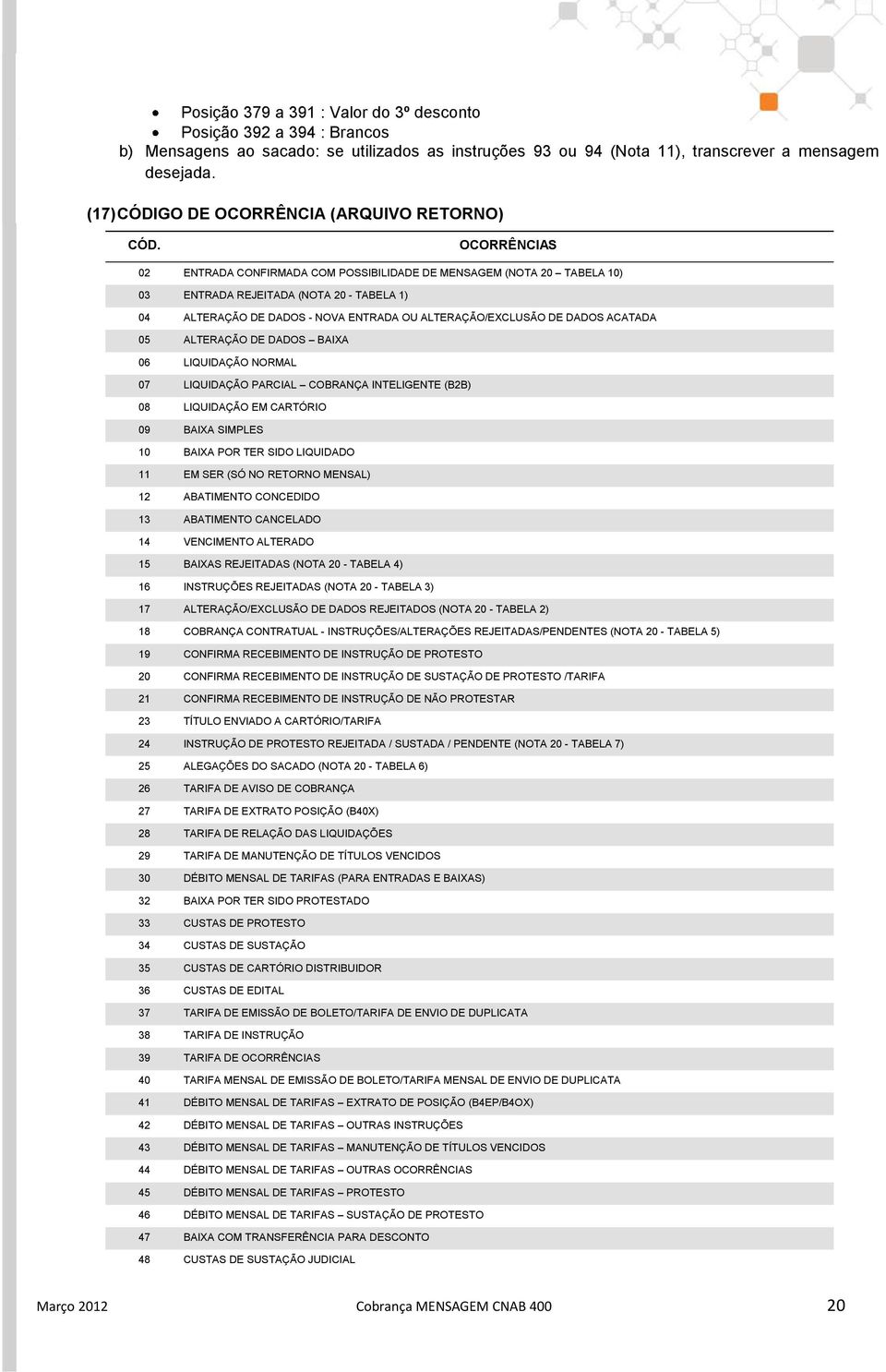 OCORRÊNCIAS 02 ENTRADA CONFIRMADA COM POSSIBILIDADE DE MENSAGEM (NOTA 20 TABELA 10) 03 ENTRADA REJEITADA (NOTA 20 - TABELA 1) 04 ALTERAÇÃO DE DADOS - NOVA ENTRADA OU ALTERAÇÃO/EXCLUSÃO DE DADOS