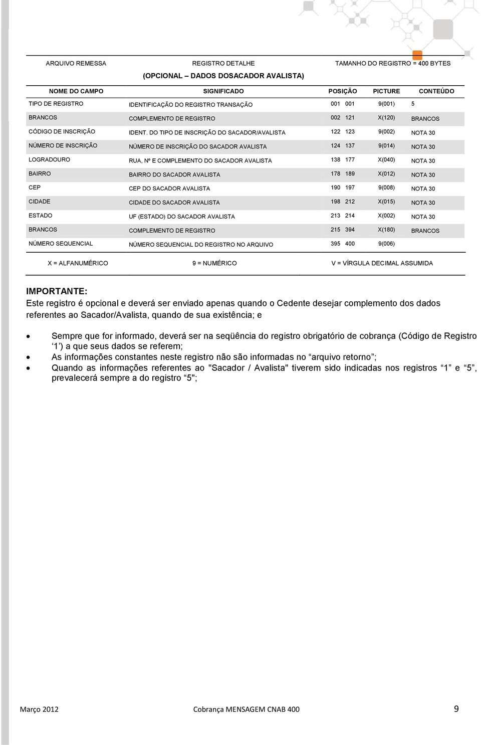 DO TIPO DE INSCRIÇÃO DO SACADOR/AVALISTA 122 123 9(002) NOTA 30 NÚMERO DE INSCRIÇÃO NÚMERO DE INSCRIÇÃO DO SACADOR AVALISTA 124 137 9(014) NOTA 30 LOGRADOURO RUA, Nº E COMPLEMENTO DO SACADOR AVALISTA