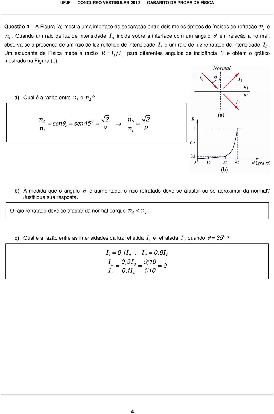 intensidade I. Um estudante de Física mede a razão R = I I para diferentes ângulos de incidência θ e obtém o gráfico mostrado na Figura (b). a) Qual é a razão entre n e n?