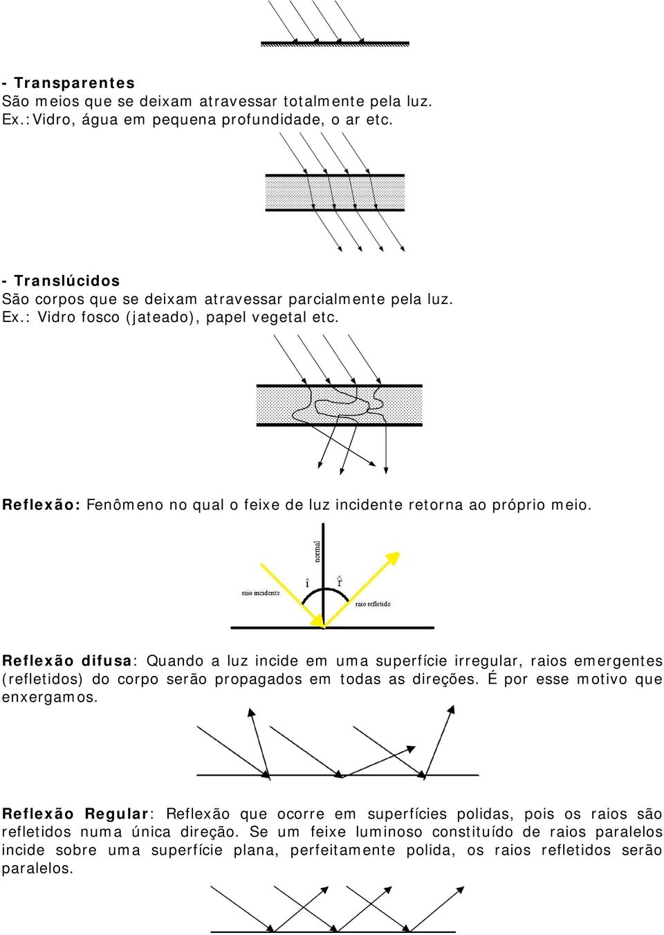 Reflexão: Fenômeno no qual o feixe de luz incidente retorna ao próprio meio.