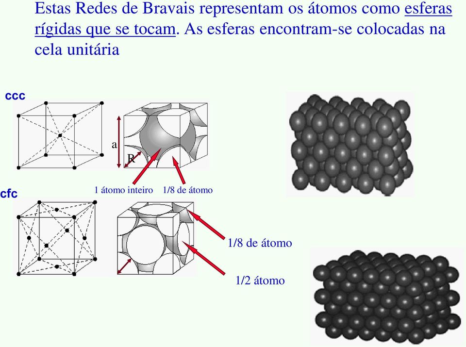 As esferas encontram-se colocadas na cela