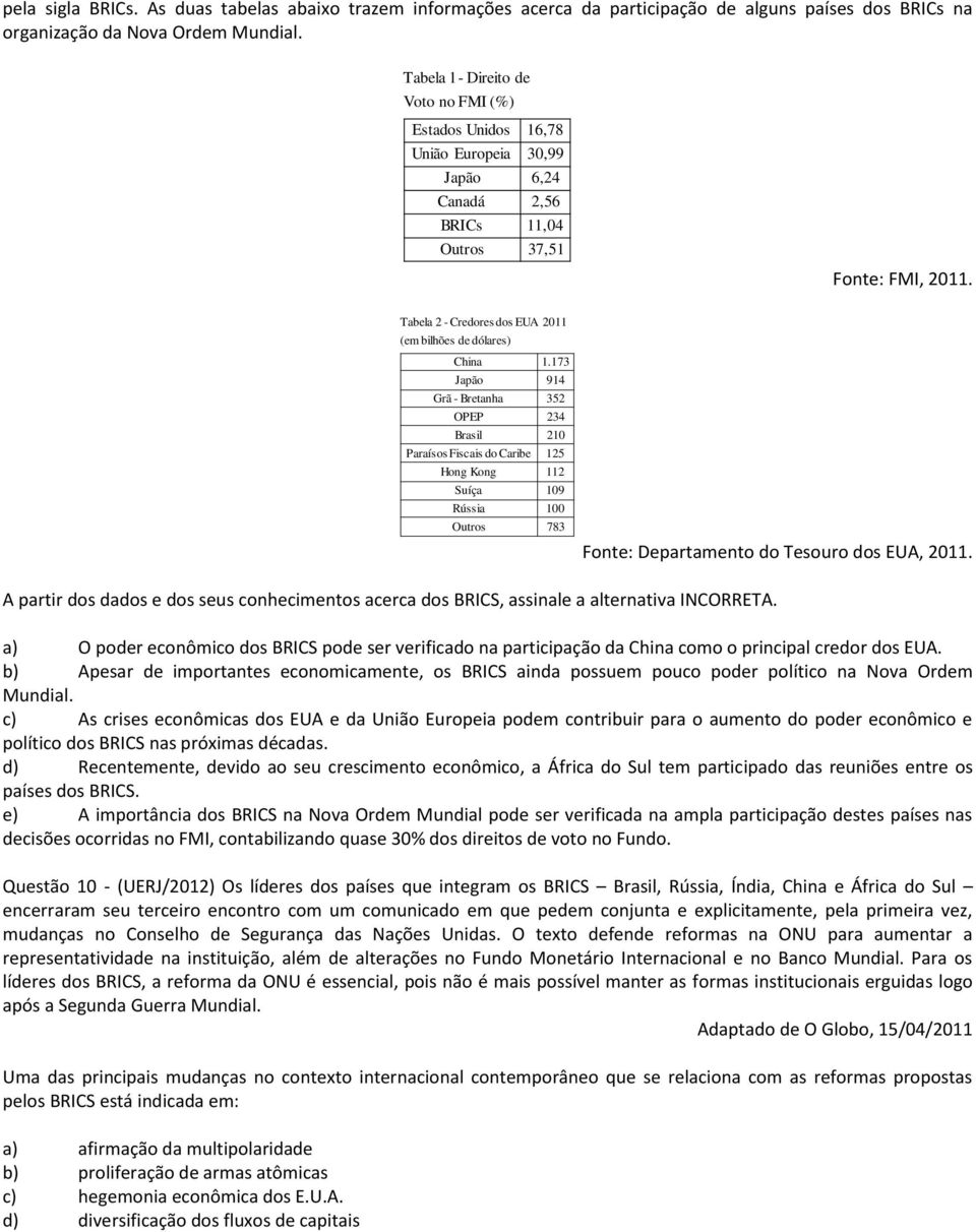 Tabela 2 - Credores dos EUA 2011 (em bilhões de dólares) China Japão Grã - Bretanha OPEP Brasil Paraísos Fiscais do Caribe Hong Kong Suíça Rússia Outros 1.