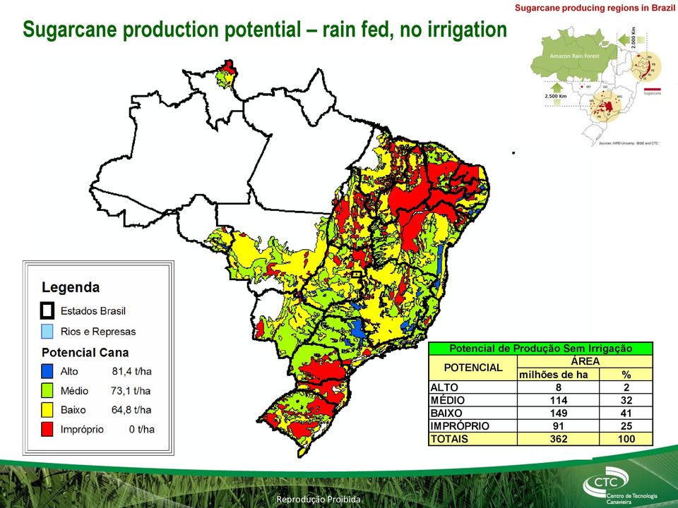 POTENCIAL ÁREA milhões de ha % ALTO 8 2 MÉDIO