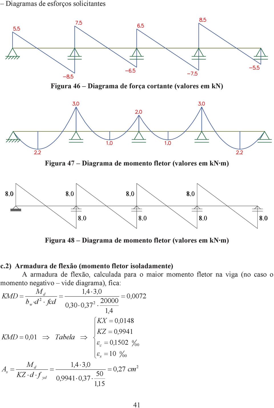 ) Armaura e flexão (momento fletor iolaamente) A armaura e flexão, calculaa para o maior momento fletor na viga (no