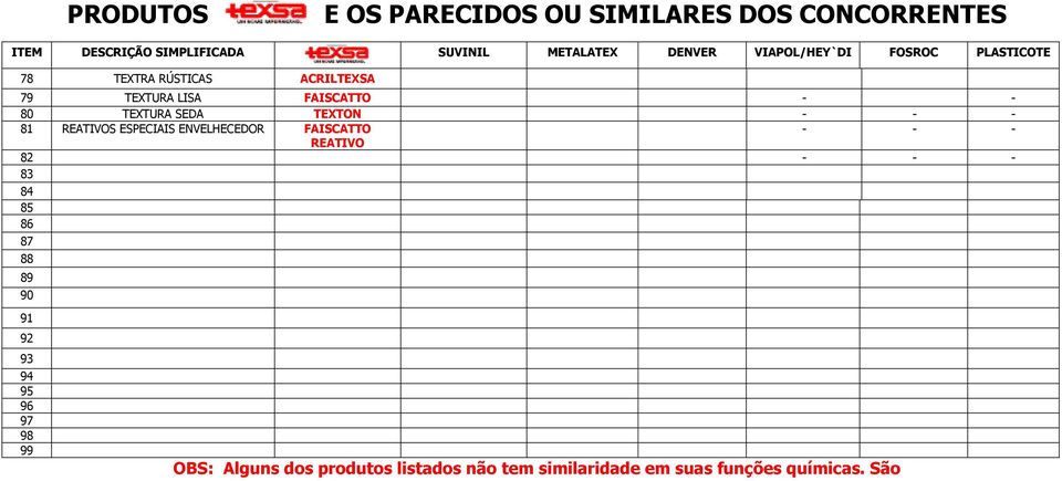 ESPECIAIS ENVELHECEDOR FAISCATTO - - - REATIVO 82 - - - 83 84 85 86 87 88 89 90 91 92 93 94 95