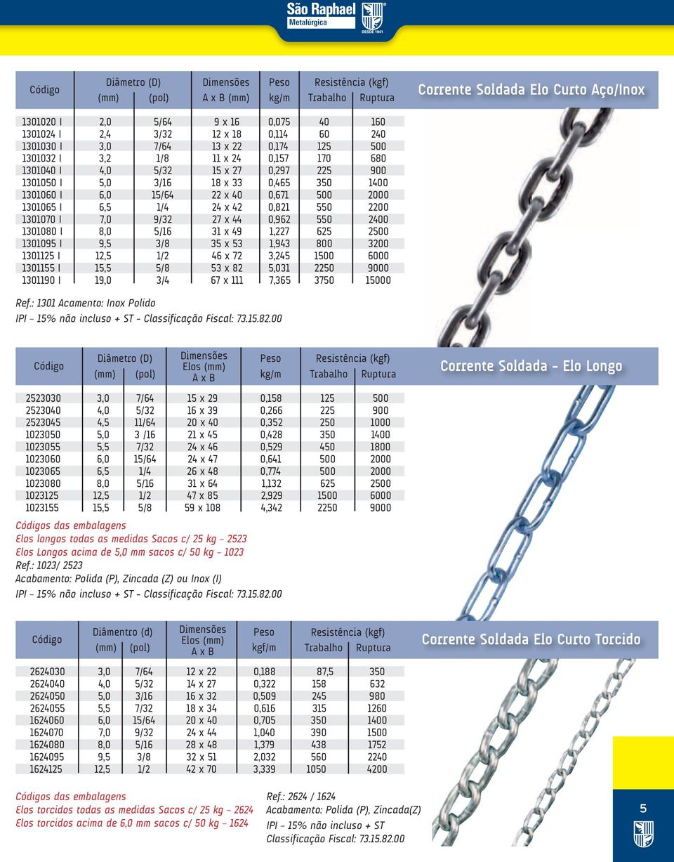 500 2000 1301065 I 6,5 1/4 24 x 42 0,821 550 2200 1301070 I 7,0 9/32 27 x 44 0,962 550 2400 1301080 I 8,0 5/16 31 x 49 1,227 625 2500 1301095 I 9,5 3/8 35 x 53 1,943 800 3200 1301125 I 12,5 1/2 46 x