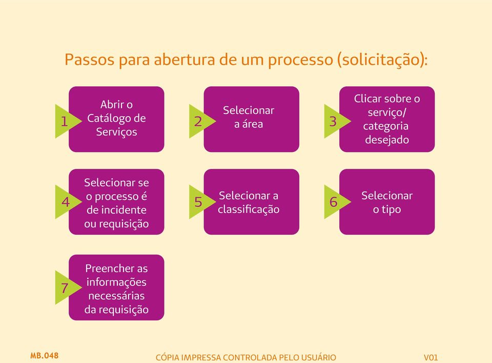 Selecionar se o processo é de incidente ou requisição Selecionar a