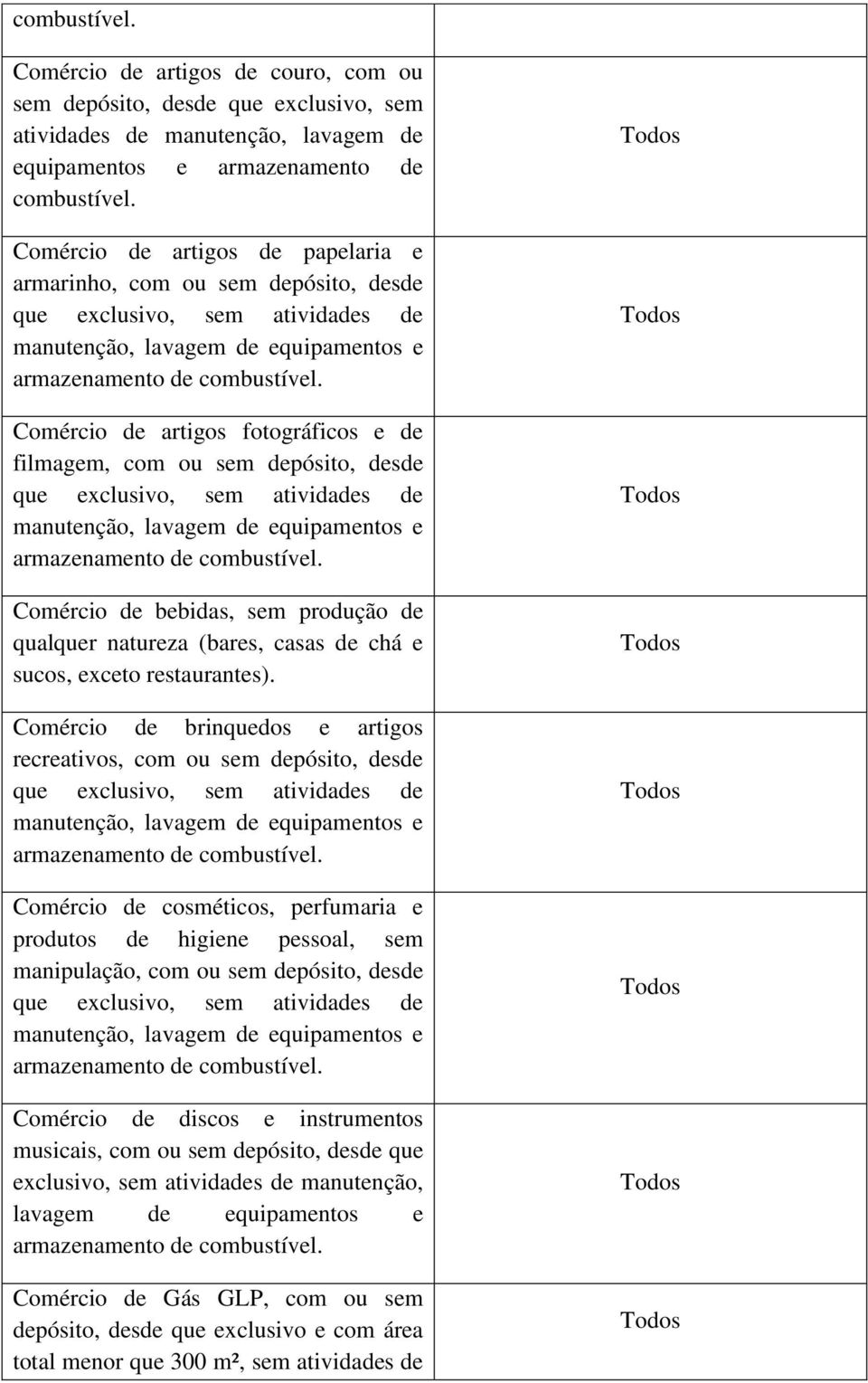 Comércio de brinquedos e artigos recreativos, com ou sem depósito, desde Comércio de cosméticos, perfumaria e produtos de higiene pessoal, sem manipulação, com ou sem depósito, desde