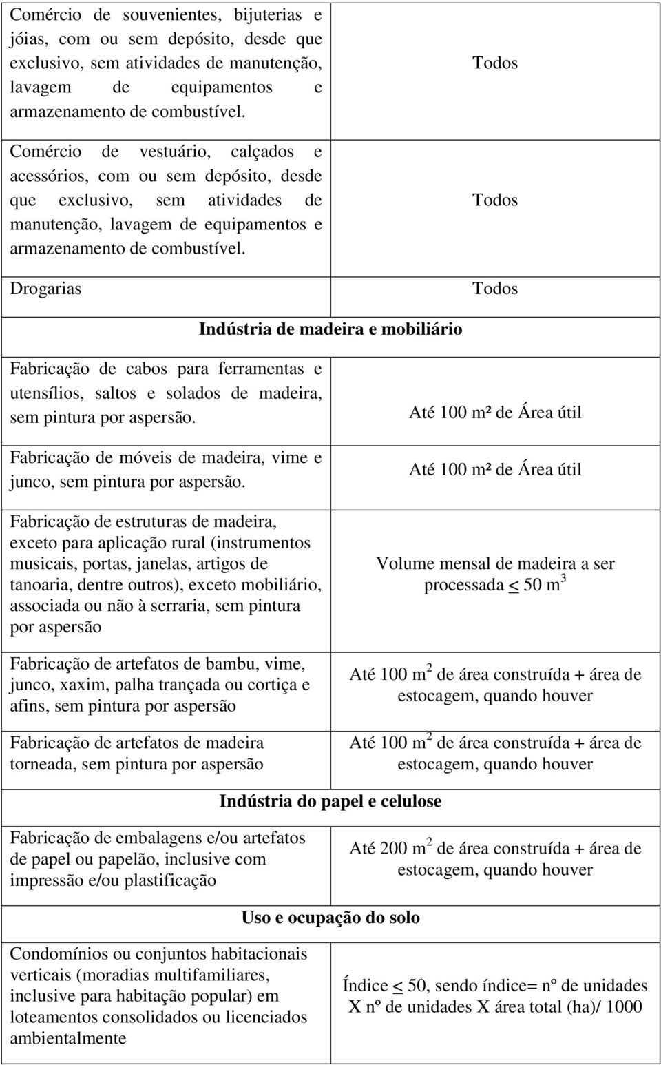 Fabricação de móveis de madeira, vime e junco, sem pintura por aspersão.