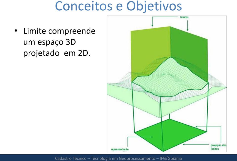 compreende um