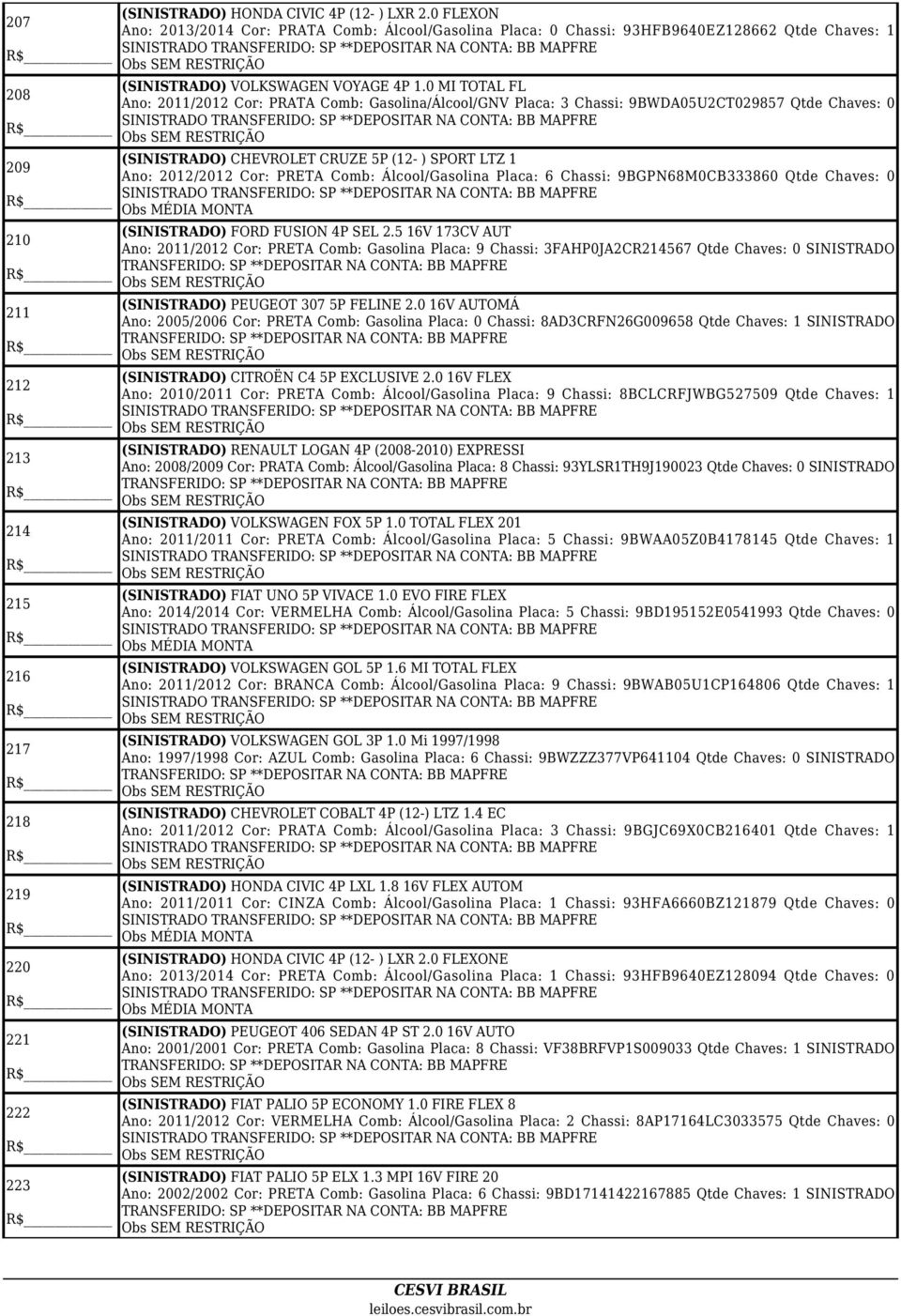 0 MI TOTAL FL Ano: 2011/2012 Cor: PRATA Comb: Gasolina/Álcool/GNV Placa: 3 Chassi: 9BWDA05U2CT029857 Qtde Chaves: 0 (SINISTRADO) CHEVROLET CRUZE 5P (12- ) SPORT LTZ 1 Ano: 2012/2012 Cor: PRETA Comb: