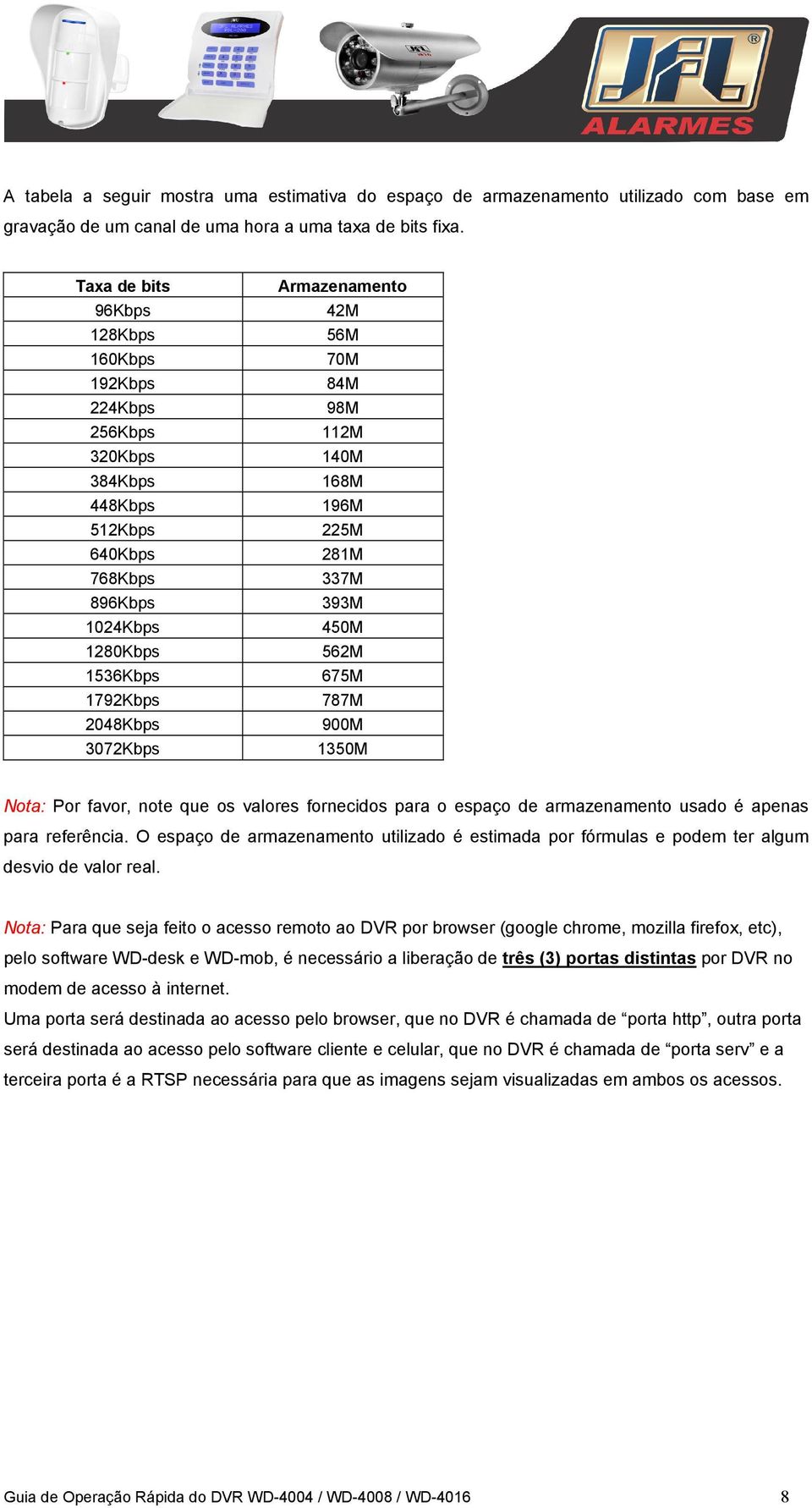 98M 112M 140M 168M 196M 225M 281M 337M 393M 450M 562M 675M 787M 900M 1350M Nota: Por favor, note que os valores fornecidos para o espaço de armazenamento usado é apenas para referência.