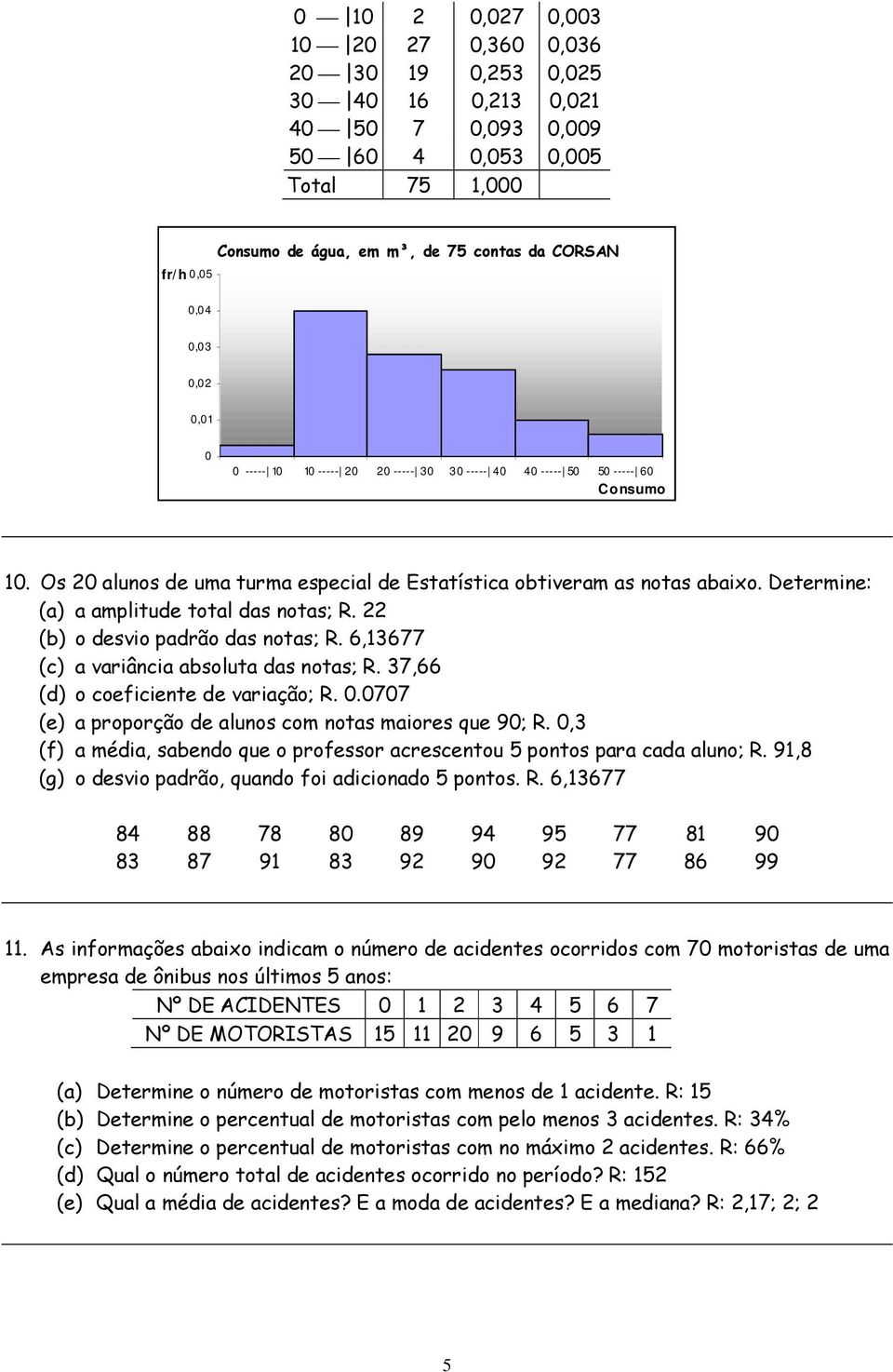 Determine: (a) a amplitude total das notas; R. 22 (b) o desvio padrão das notas; R. 6,13677 (c) a variância absoluta das notas; R. 37,66 (d) o coeficiente de variação; R. 0.