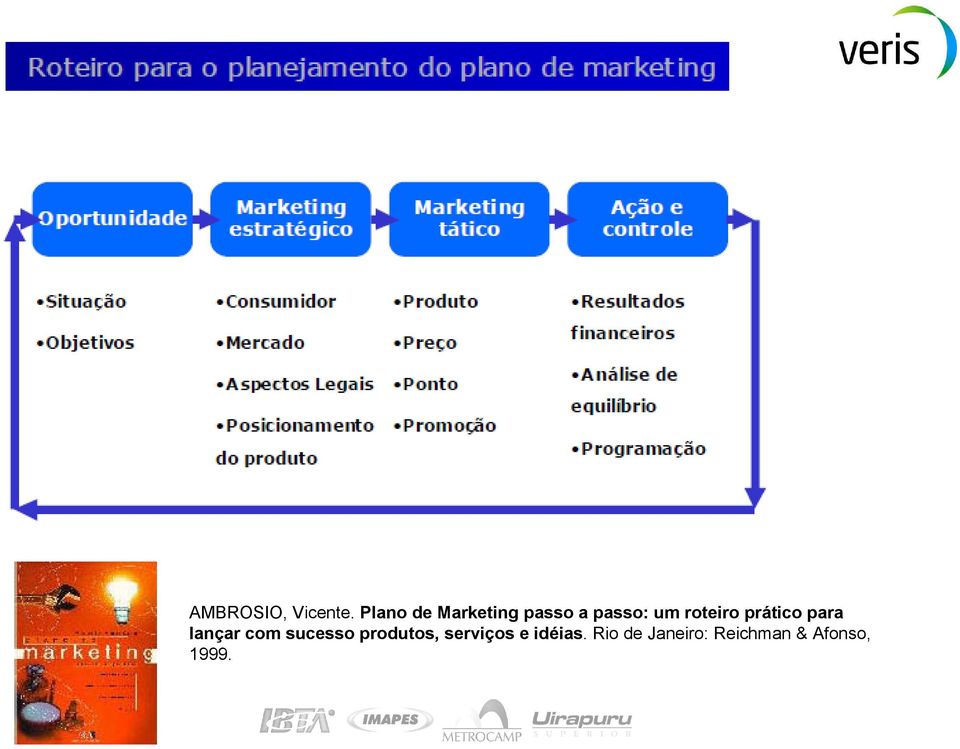 roteiro prático para lançar com sucesso