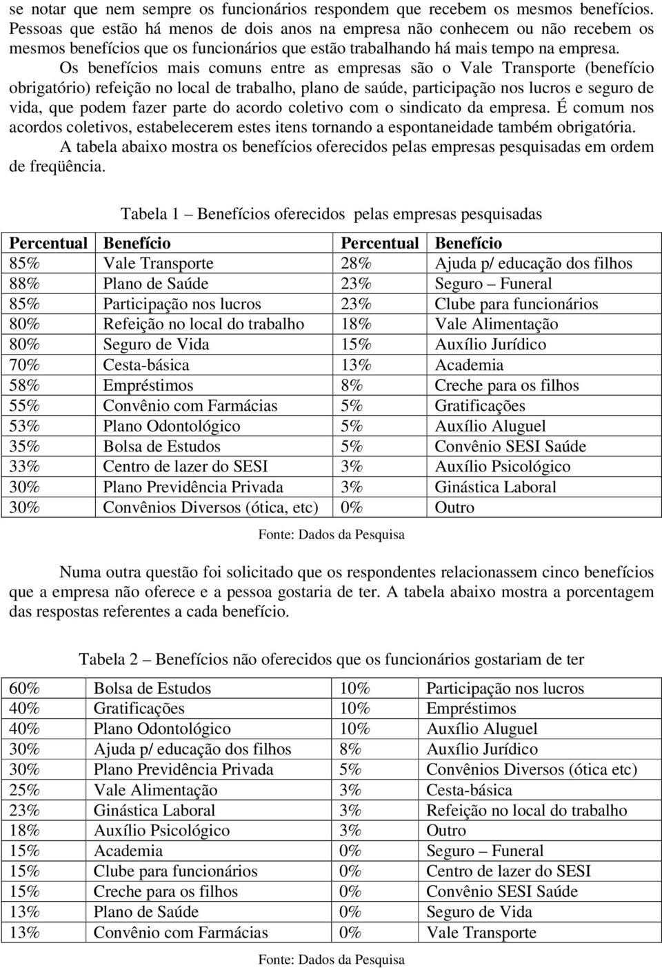 Os benefícios mais comuns entre as empresas são o Vale Transporte (benefício obrigatório) refeição no local de trabalho, plano de saúde, participação nos lucros e seguro de vida, que podem fazer