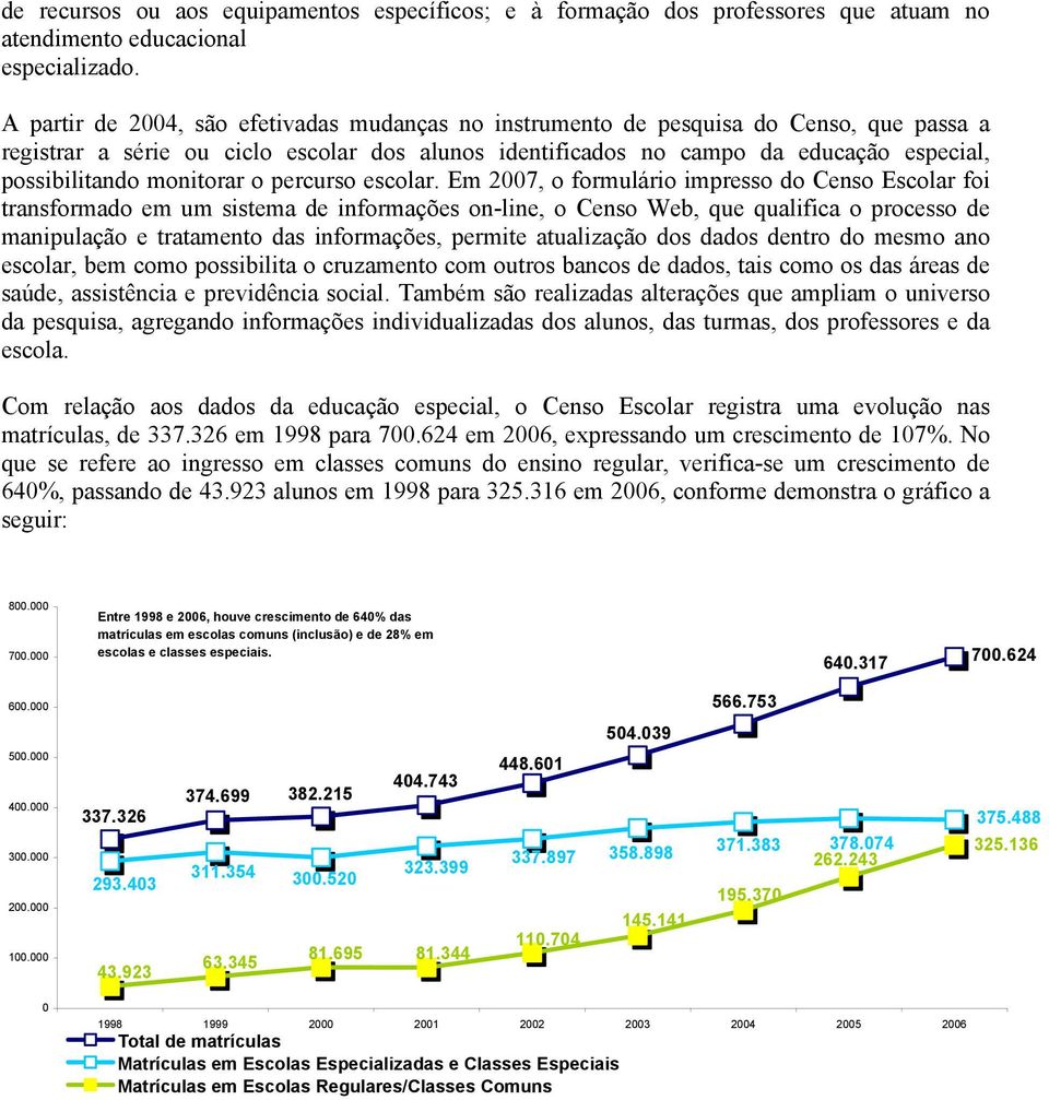 monitorar o percurso escolar.