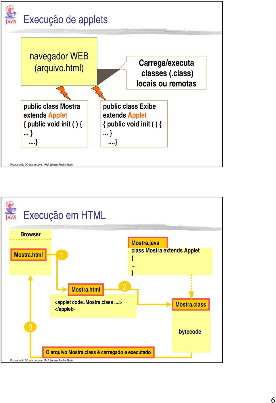 ..... public class Exibe extends Applet { public void init ( ) {...... Execução em HTML Browser Mostra.