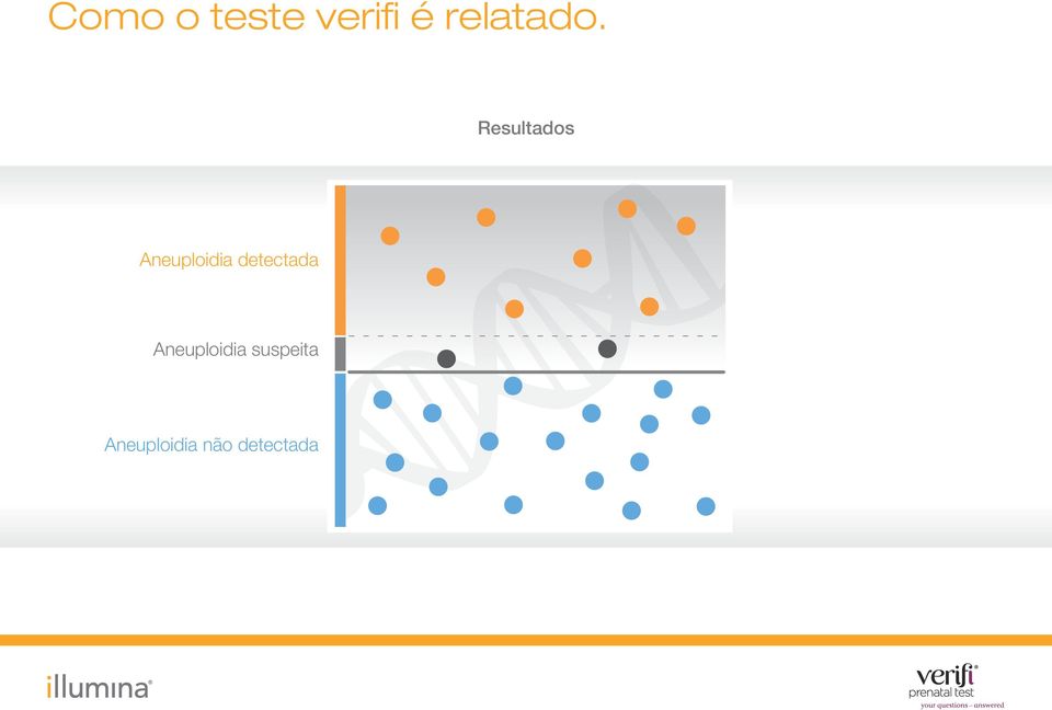 Resultados Aneuploidia