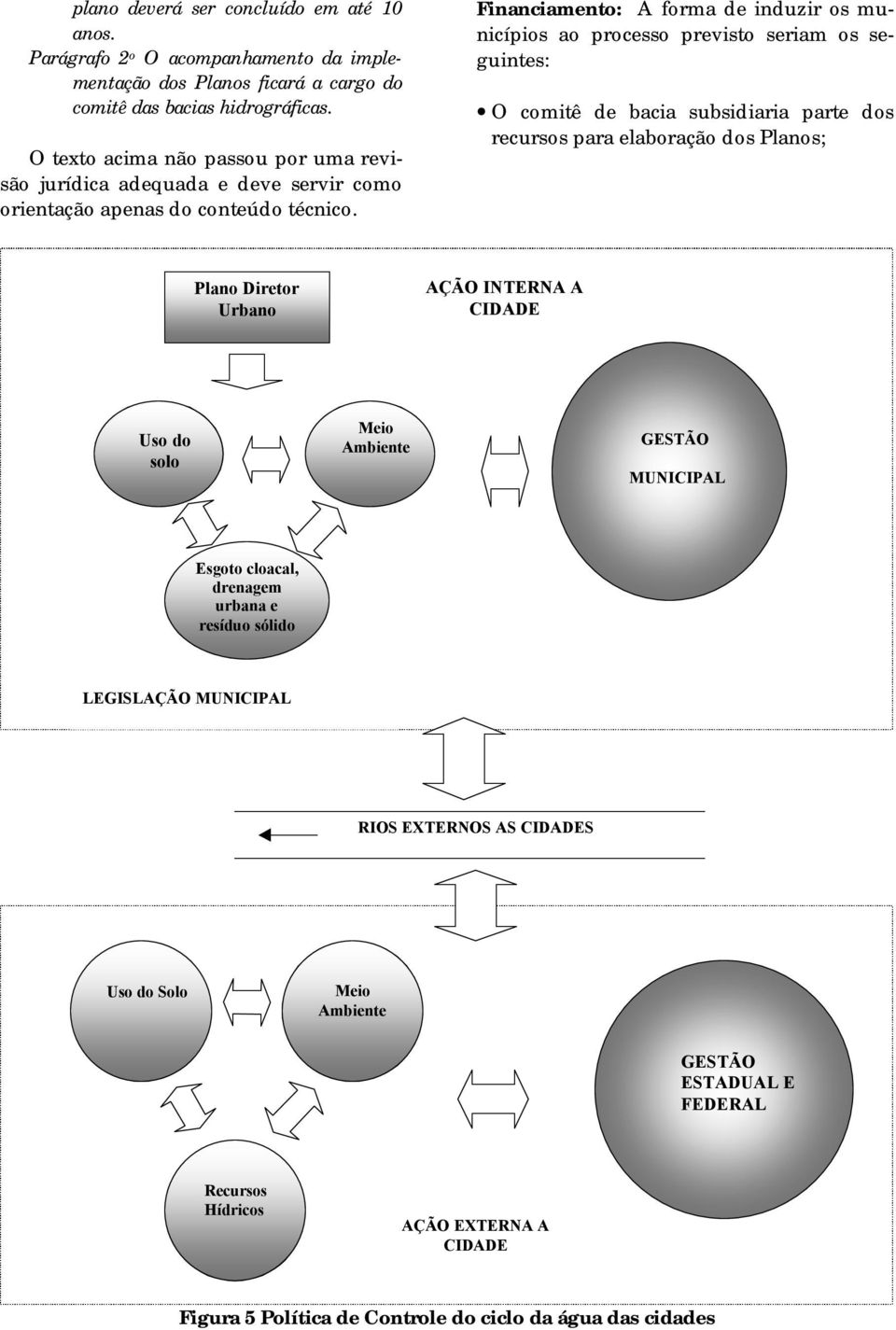 Financiamento: A forma de induzir os municípios ao processo previsto seriam os seguintes: O comitê de bacia subsidiaria parte dos recursos para elaboração dos Planos; Plano Diretor Urbano