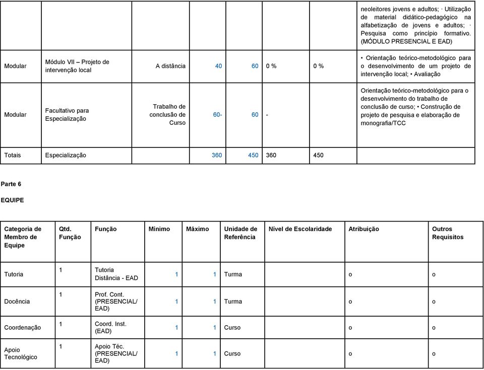 para Especialização Trabalho de conclusão de Curso 60-60 - Orientação teórico-metodológico para o desenvolvimento do trabalho de conclusão de curso; Construção de projeto de pesquisa e elaboração de