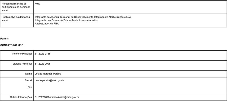 Adultos Alfabetizador do PBA Parte 8 CONTATO NO MEC Telefone Principal 61-2022-9168 Telefone Adicional