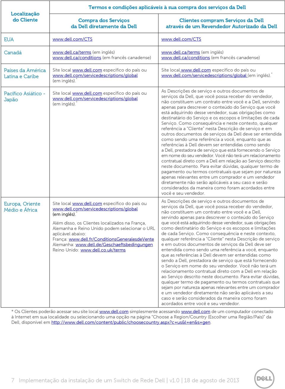 dell.com/servicedescriptions/global (em inglês). * www.dell.ca/terms (em inglês) www.dell.ca/conditions (em francês canadense) Site local www.dell.com específico do país ou www.dell.com/servicedescriptions/global (em inglês). * Pacífico Asiático - Japão Europa, Oriente Médio e África Site local www.