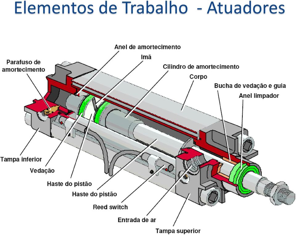 Trabalho