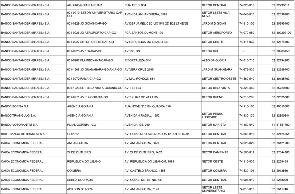 070-050 62 309299100 BANCO SANTANDER (BRASIL) S.A. 001-0927 SETOR OESTE-CAP-GO AV REPUBLICA DO LIBANO S/N SETOR OESTE 74.115-030 62 32674300 BANCO SANTANDER (BRASIL) S.A. 001-0928 AV 136-CAP-GO AV 136, SN SETOR SUL.