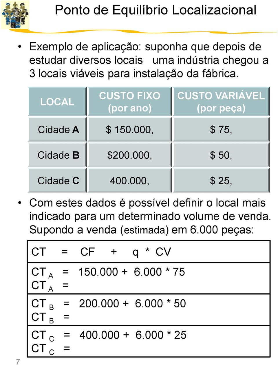 000, $ 50, Cidade C 400.000, $ 25, Com estes dados é possível definir o local mais indicado para um determinado volume de venda.