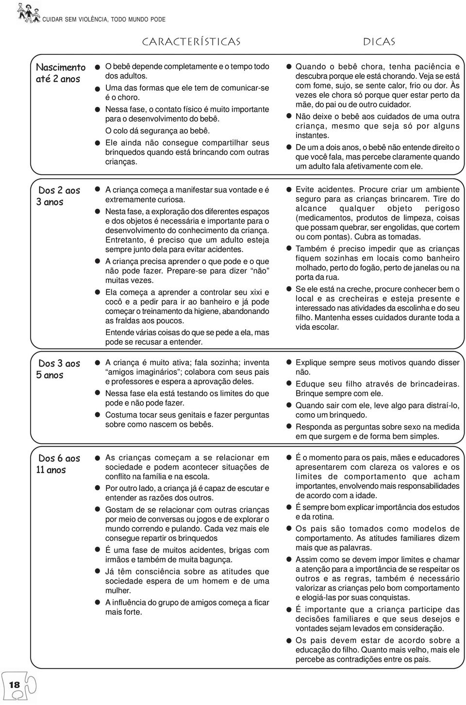 Ele ainda não consegue compartilhar seus brinquedos quando está brincando com outras crianças. Quando o bebê chora, tenha paciência e descubra porque ele está chorando.