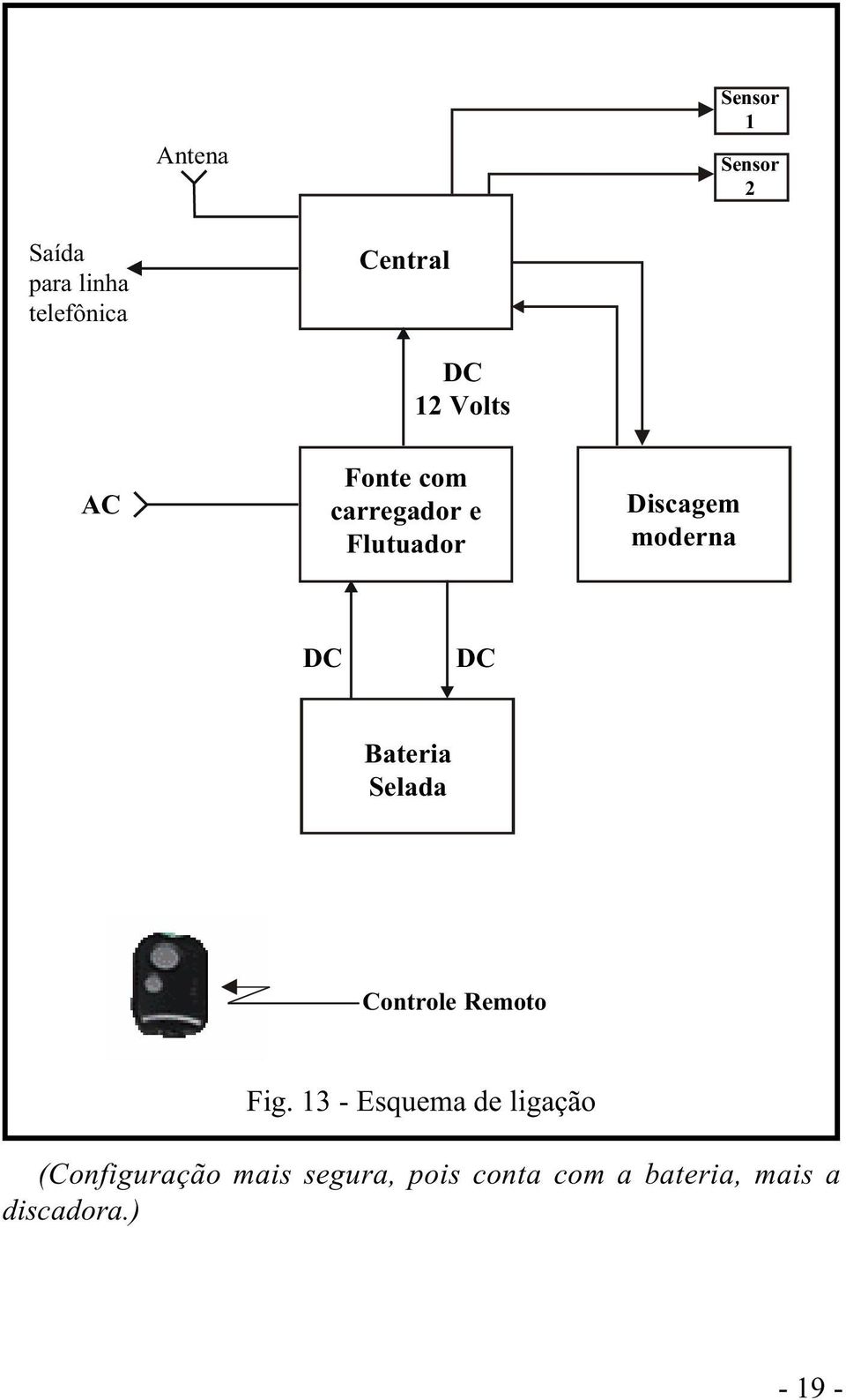 Bateria Selada Controle Remoto Fig.