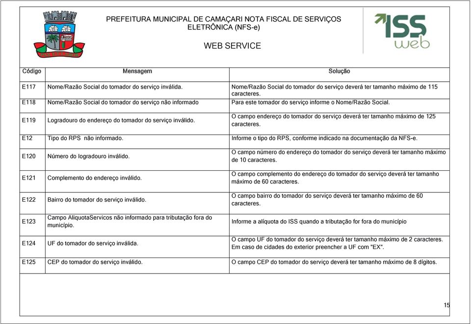 O campo endereço do tomador do serviço deverá ter tamanho máximo de 125 caracteres. E12 Tipo do RPS não informado. Informe o tipo do RPS, conforme indicado na documentação da NFS-e.