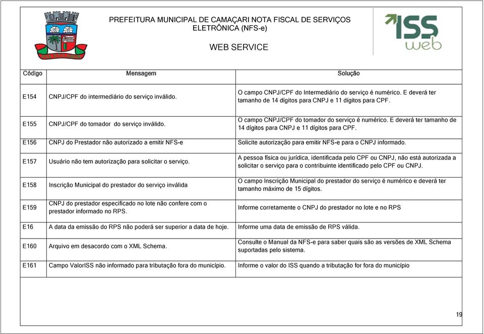 E156 CNPJ do Prestador não autorizado a emitir NFS-e Solicite autorização para emitir NFS-e para o CNPJ informado. E157 E158 E159 Usuário não tem autorização para solicitar o serviço.