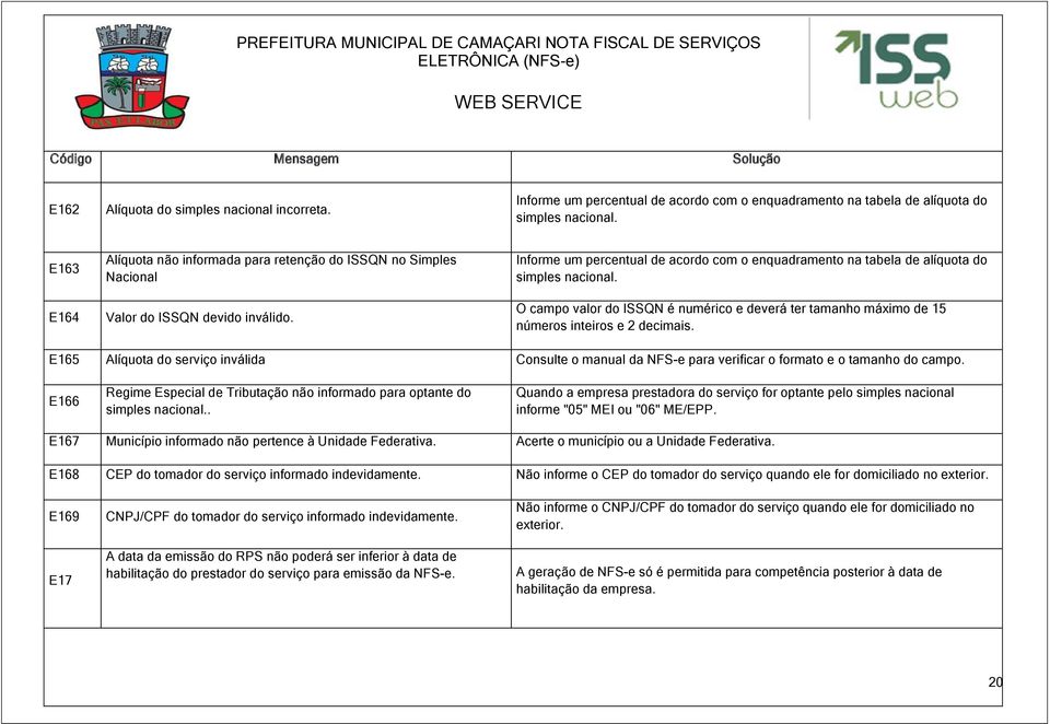 Informe um percentual de acordo com o enquadramento na tabela de alíquota do simples nacional. O campo valor do ISSQN é numérico e deverá ter tamanho máximo de 15 números inteiros e 2 decimais.