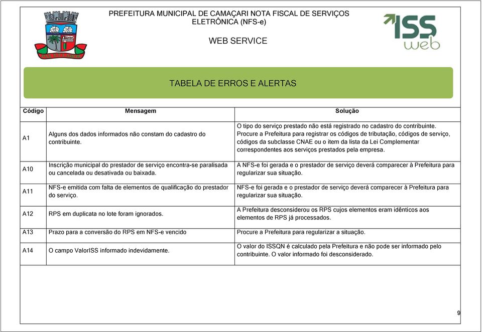 RPS em duplicata no lote foram ignorados. O tipo do serviço prestado não está registrado no cadastro do contribuinte.