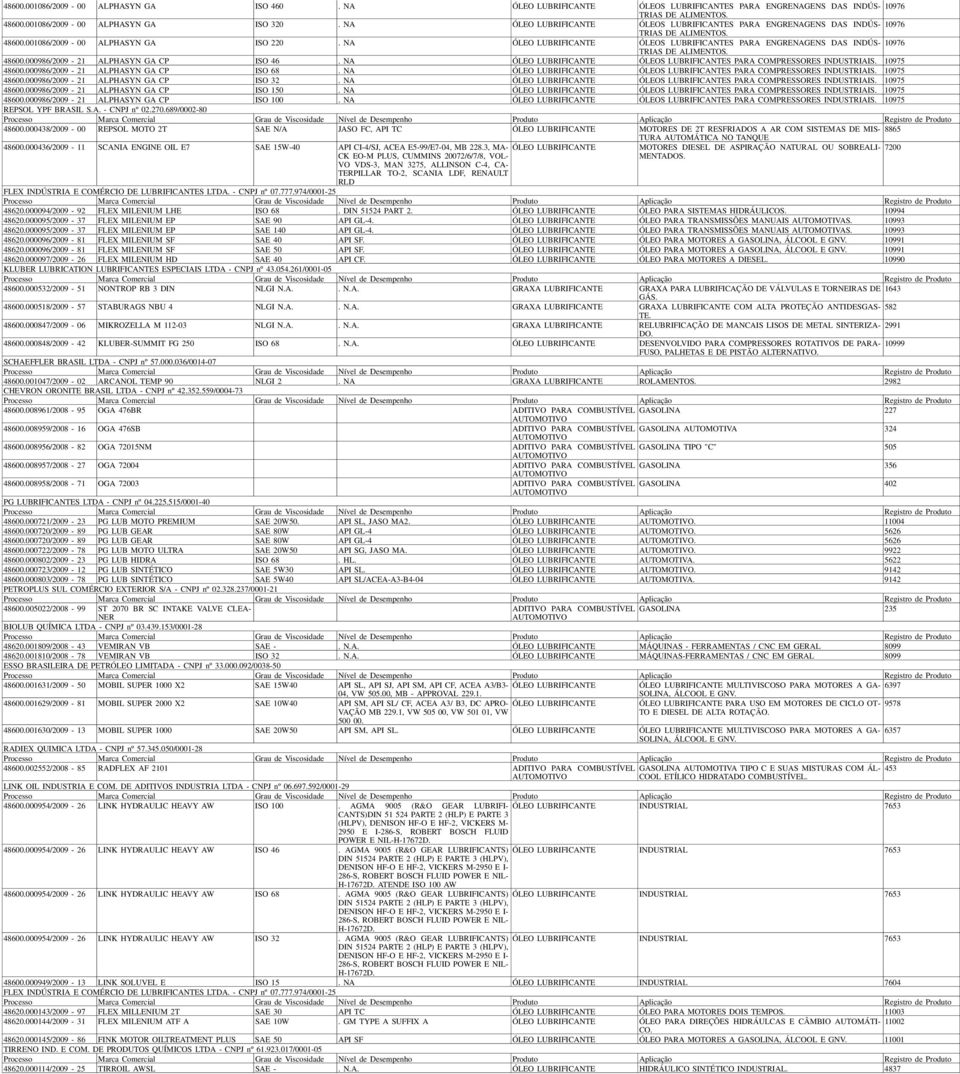 000986/2009-21 ALPHASYN GA CP ISO 46. NA ÓLEO LUBRIFICANTE ÓLEOS LUBRIFICANTES PARA COMPRESSORES INDUSTRIAIS. 10975 48600.000986/2009-21 ALPHASYN GA CP ISO 68.