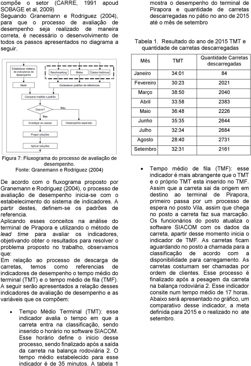 Fonte: Granemann e Rodriguez (2004) De acordo com o fluxograma proposto por Granemann e Rodriguez (2004), o processo de avaliação de desempenho inicia-se com o estabelecimento do sistema de