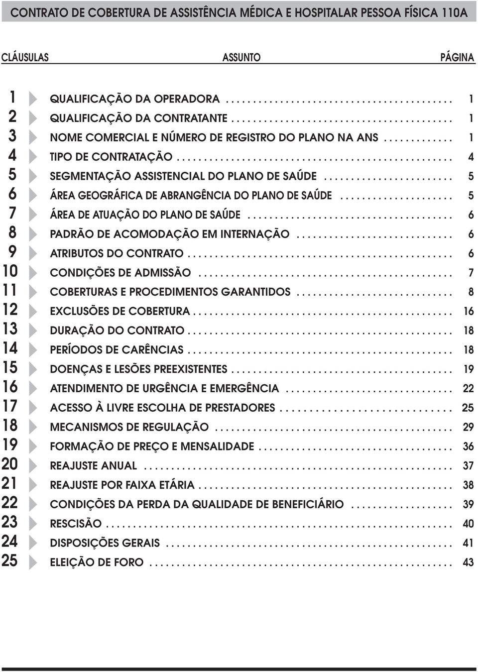 .................... 5 7 ÁREA DE ATUAÇÃO DO PLANO DE SAÚDE...................................... 6 8 PADRÃO DE ACOMODAÇÃO EM INTERNAÇÃO............................. 6 9 ATRIBUTOS DO CONTRATO.