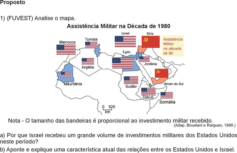 investimento militar recebido. (Adap. Boustani e Rargues, 1990.