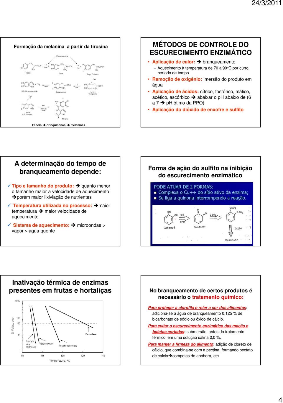 Fenóis ortoquinonas melaninas A determinação do tempo de branqueamento depende: Forma de ação do sulfito na inibição do escurecimento enzimático Tipo e tamanho do produto: quanto menor o tamanho