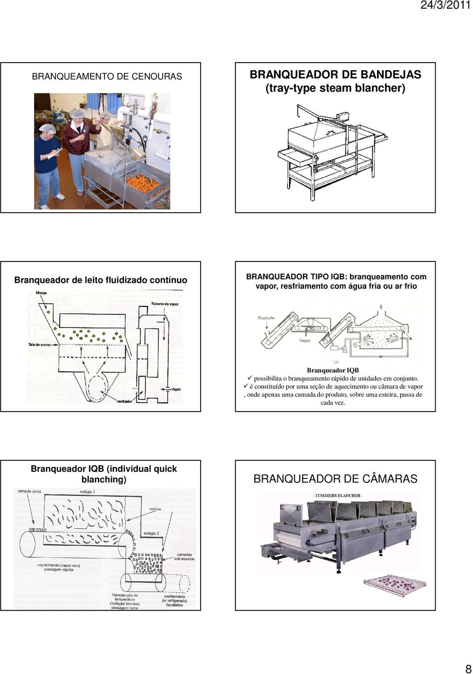 branqueamento rápido de unidades em conjunto.