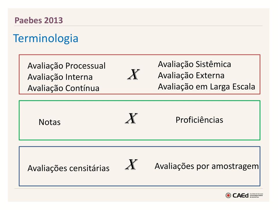 Externa Avaliação em Larga Escala Notas X