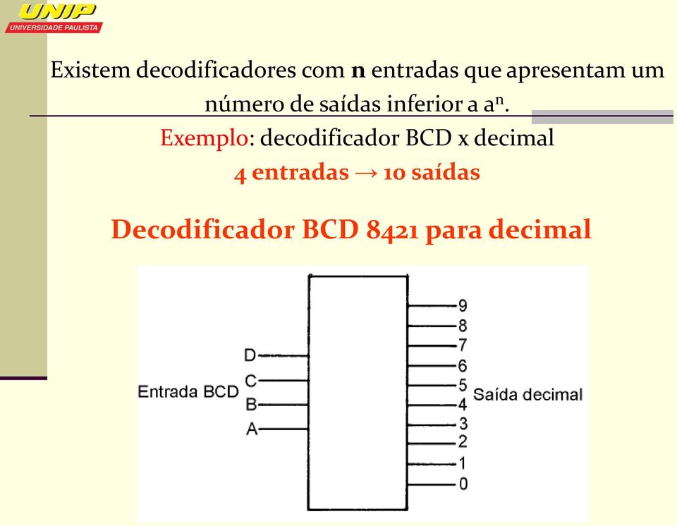 Exemplo: decodificador BCD x decimal 4