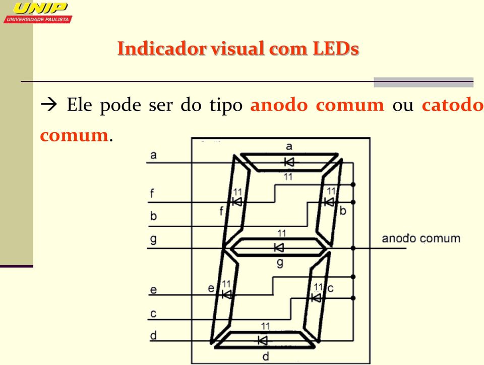 ser do tipo anodo