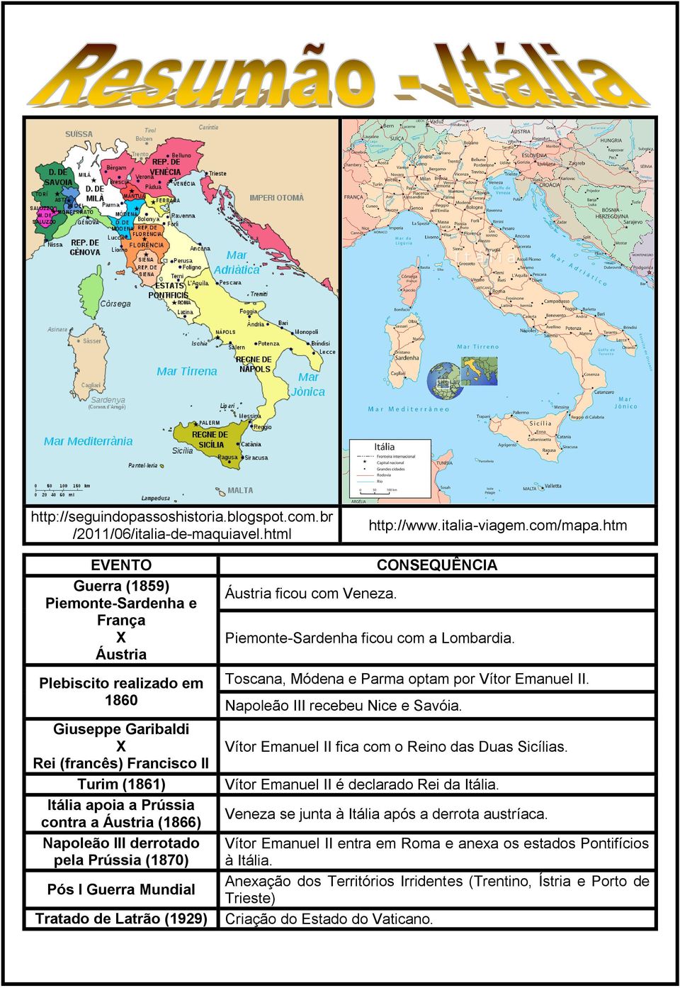 Napoleão III derrotado pela Prússia (1870) Pós I Guerra Mundial Tratado de Latrão (1929) CONSEQUÊNCIA Áustria ficou com Veneza. Piemonte-Sardenha ficou com a Lombardia.